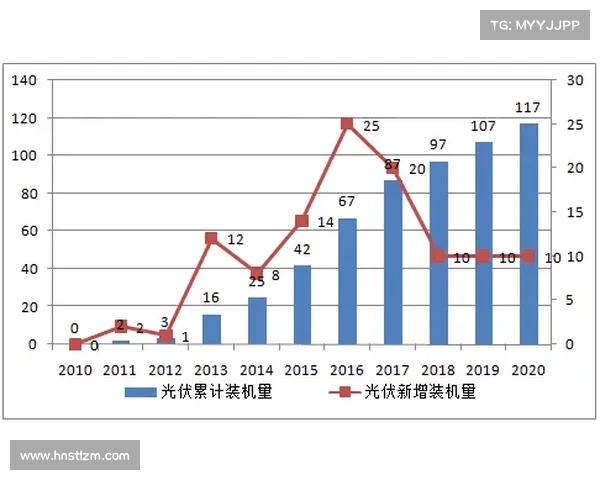如何看待英雄联盟年度皮肤设计的创新与发展趋势分析 如何看待英雄联盟年度皮肤设计的创新与发展趋势分析