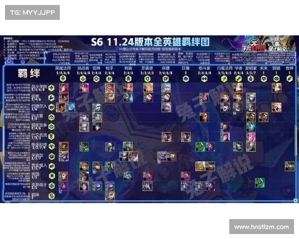 云顶之弈S4赛季最强阵容组合推荐及搭配策略解析 云顶之弈S4赛季最强阵容组合推荐及搭配策略解析