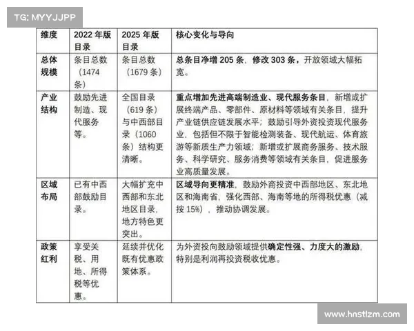 如何通过政策优化与市场环境改善增强外资对中国的信心